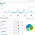 YTD_Total_Traffic_110812 Sample Analytics Graphic